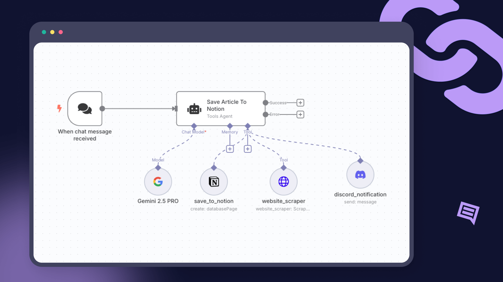 10 Essential n8n Workflows Every Business Should Automate First